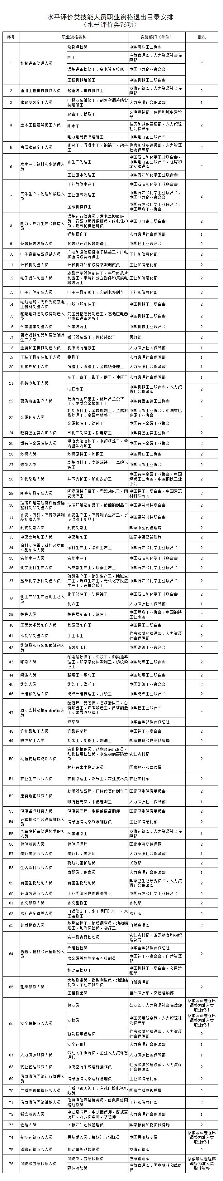 图片来源：人社部